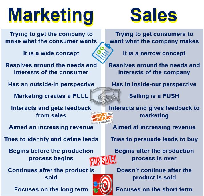 What Is Marketing Definition And Meaning Market Business News