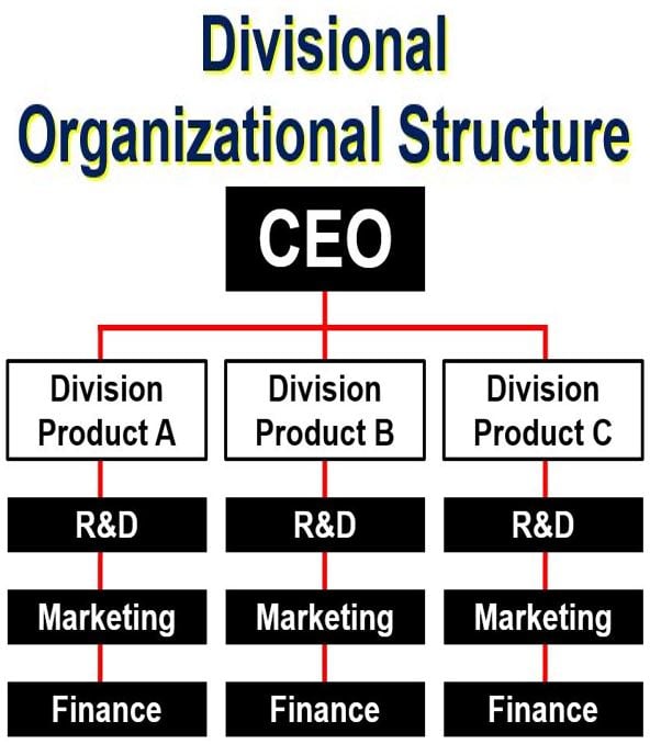 What is organizational structure? Definition and meaning ...