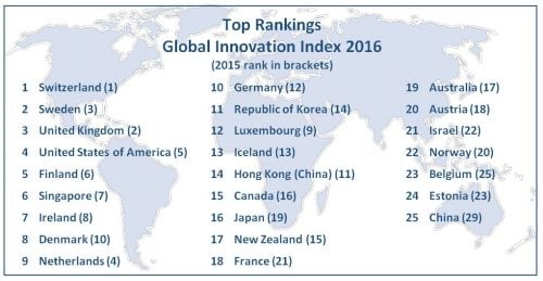 top 25 most innovative economies