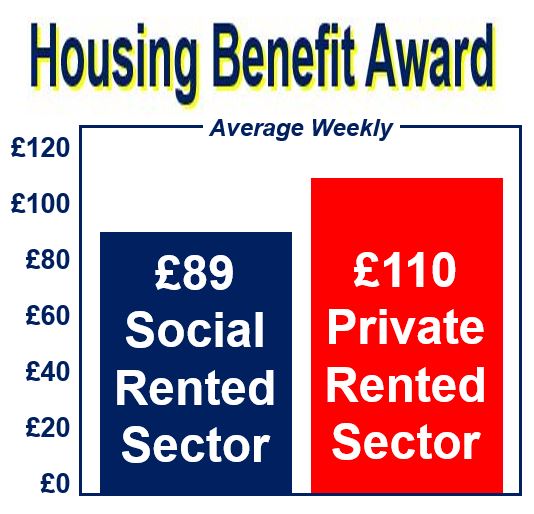 Private landlords got £9.3bn in Housing Benefit from taxpayer Market