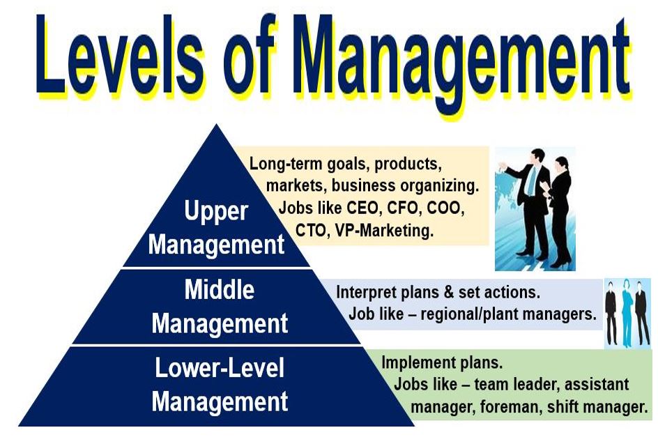 What is a manager? Definition and meaning - Market Business News