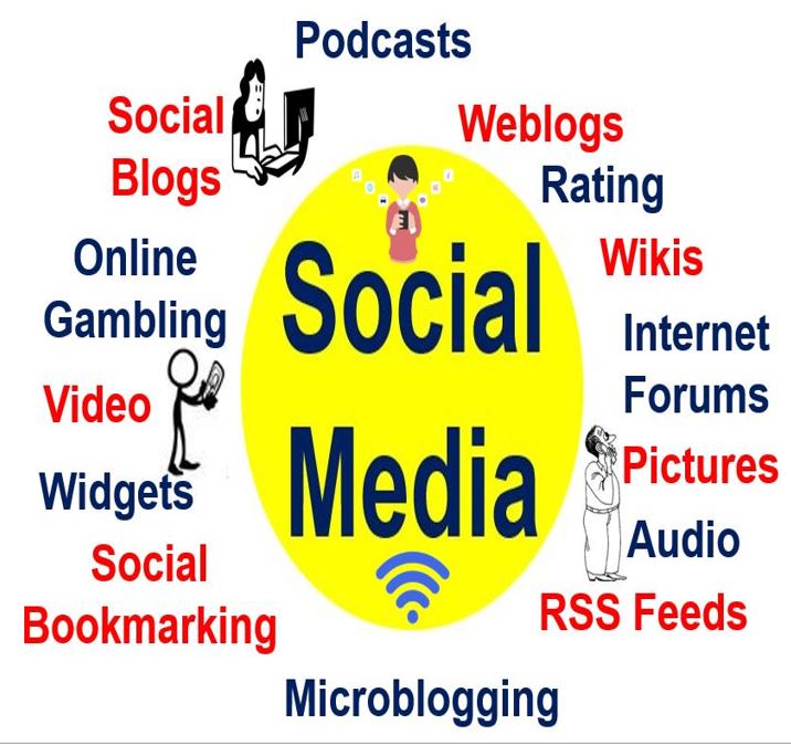 what-is-social-media-definition-and-meaning-market-business-news