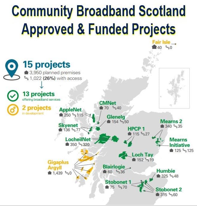 Scotland Broadband Coverage Targets