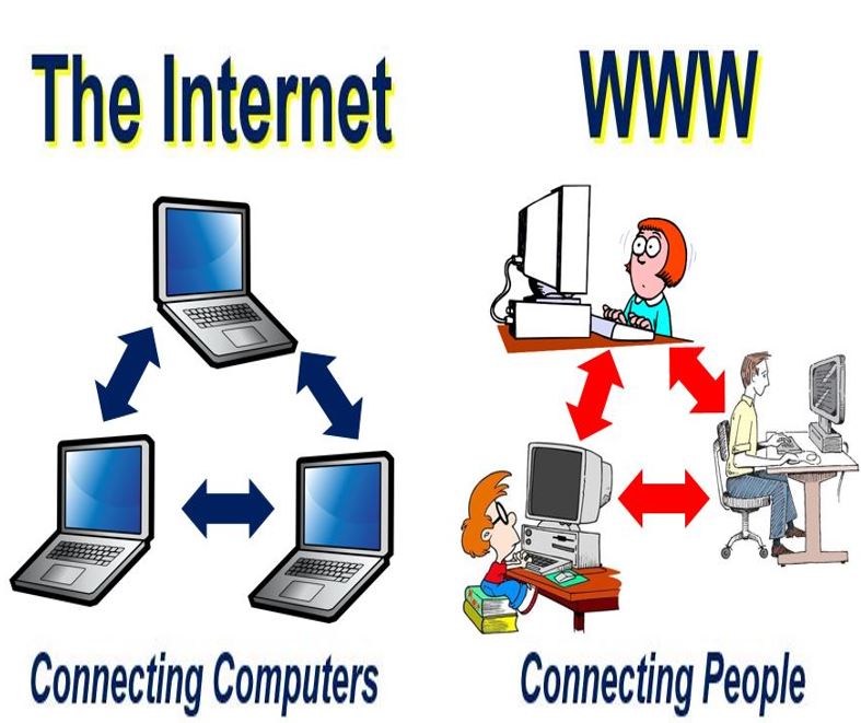 What is the Internet? Definition and meaning - Market Business News