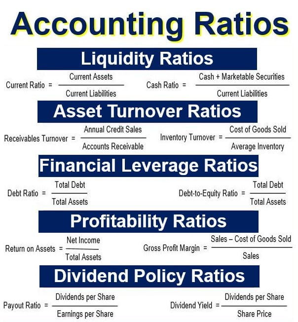 Accounting Ratios Analysis 110