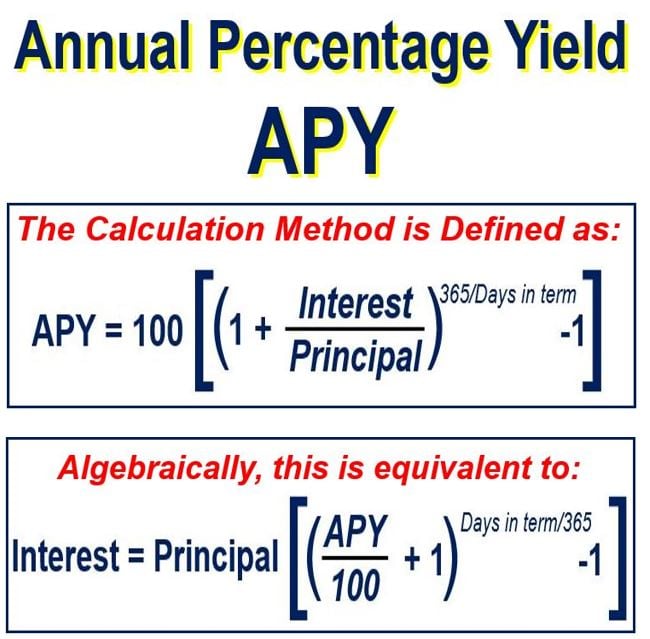 annual-percentage-yield-apy-definition-and-meaning-market