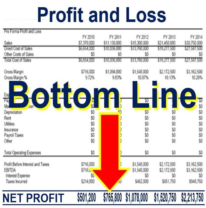 Bottom line - definition and meaning - Market Business News