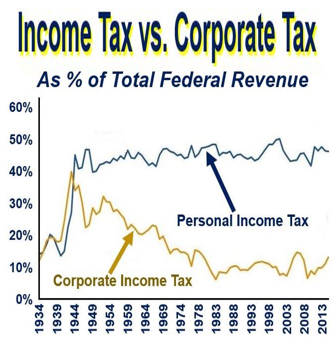 Tax Return Meaning Of Tax Return