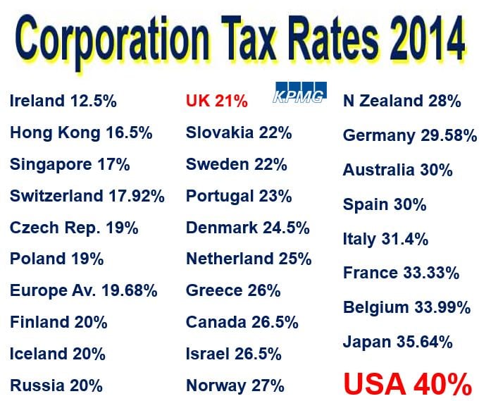 Corporation tax definition and meaning Market Business News