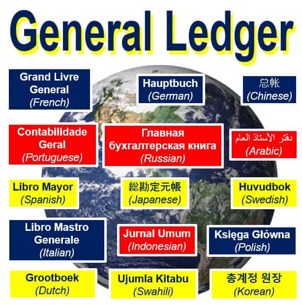 What Is A General Ledger Definition And Meaning Market Business News