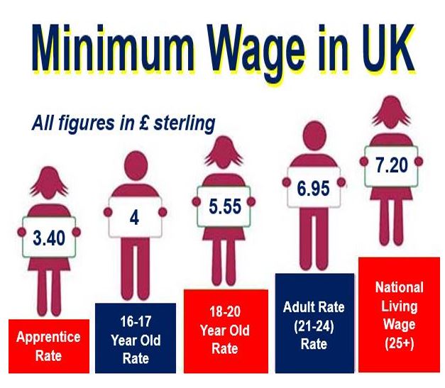 What Is The UK Minimum Wage In 2024