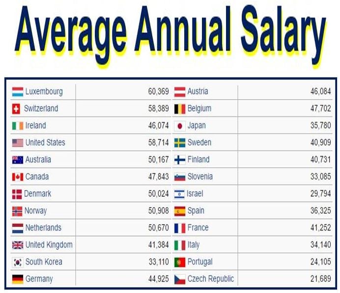 What is a salary? Difference between salary and wage - Market Business News