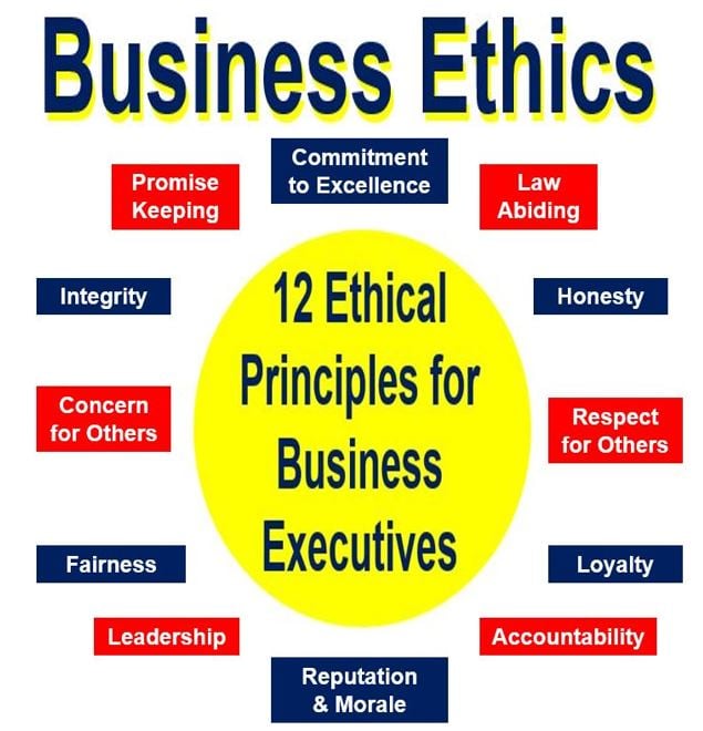 Ethics Business Definition and Meaning, UK