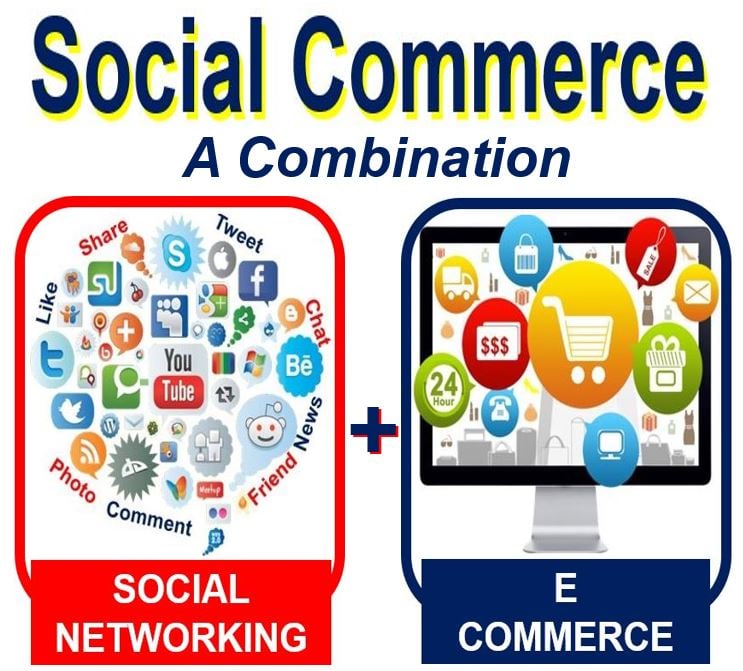 Social commerce is a combination of social networking and e-commerce