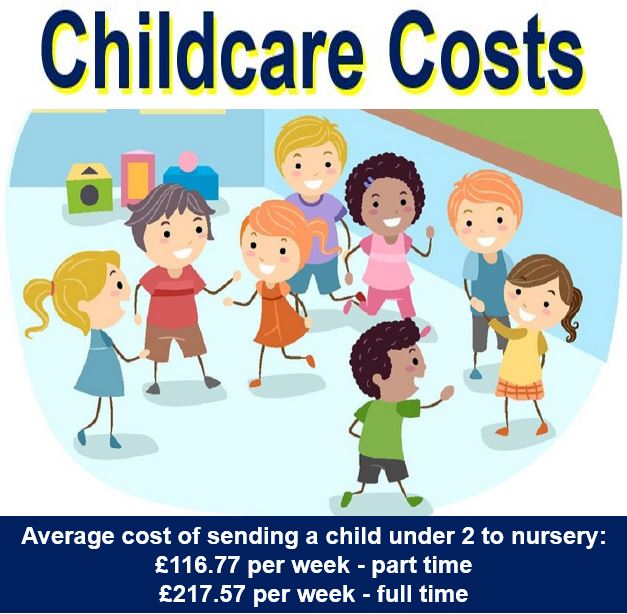 uk child care costs