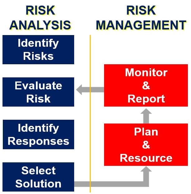 park-kyeongseob-information-security-week-8-risk-assessment-for