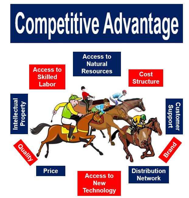 what-is-competitive-strategy-definition-types-examples