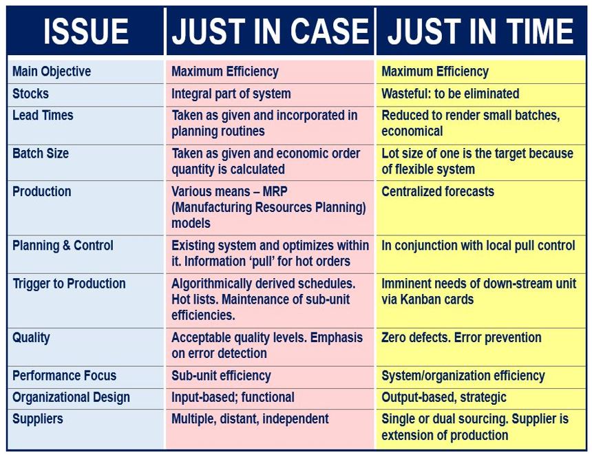 The Advantages And Disadvantages Of Just In