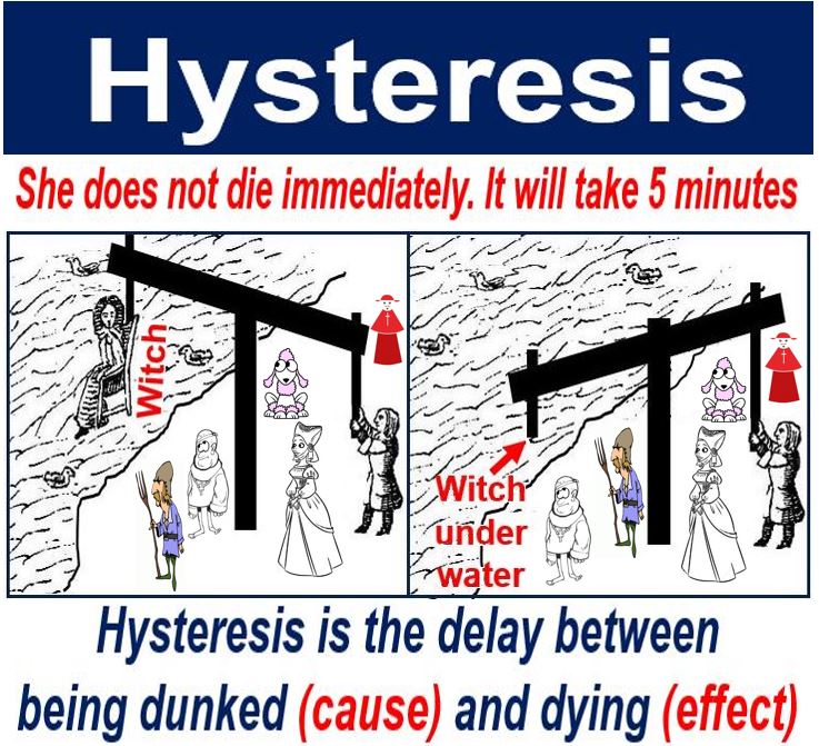 examples of hysteresis