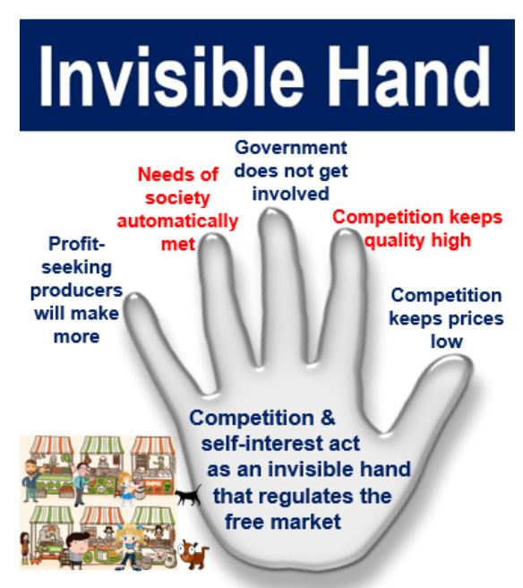 What is invisible hand? definition and meaning