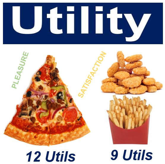 What Is Utility Several Definitions And Some Examples