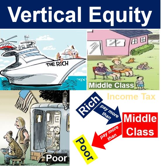 Vertical equity and income tax rates