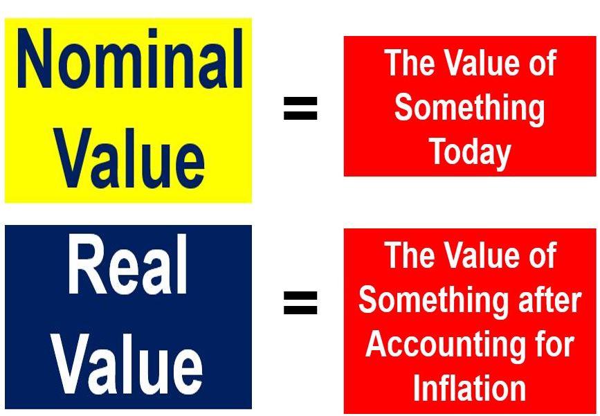 What Is Nominal Value Definition And Meaning Market Business News