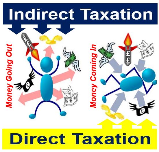 what-is-indirect-taxation-definition-and-meaning