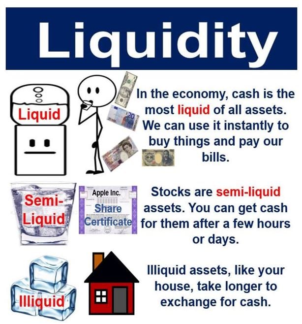 stock market liquidity calculation