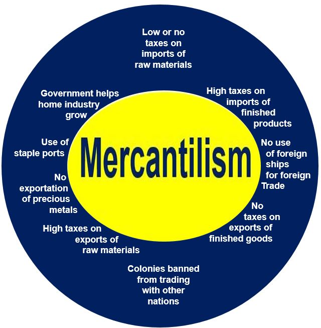 What Is Mercantilism Definition And Meaning