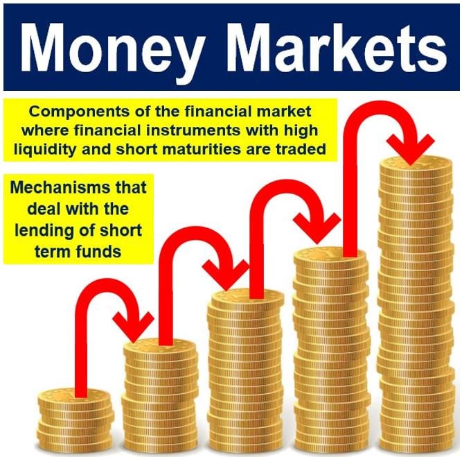 What Are Money Markets? Definition and Meaning