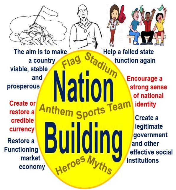 What is Nation-Building? Definition and Meaning