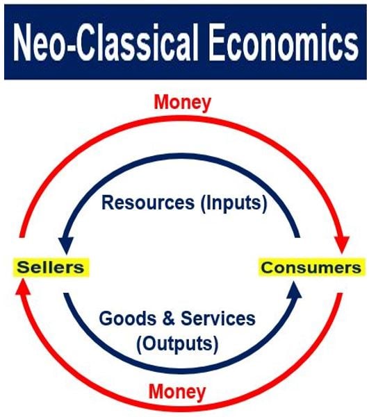 neoclassical environmental economics definition