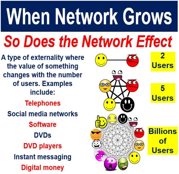 What Is Network Effect