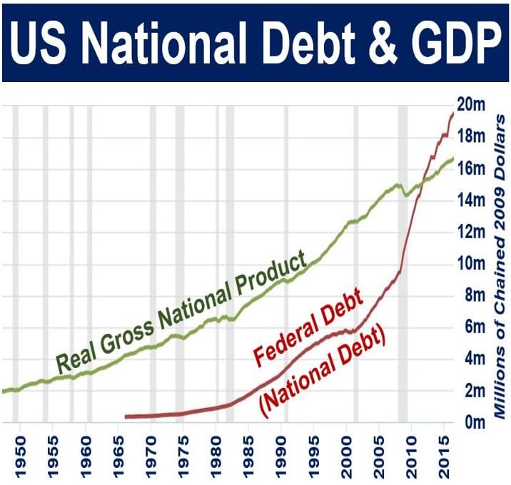 what-is-the-national-debt-definition-and-meaning