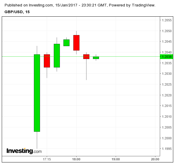 forex ngn to usd