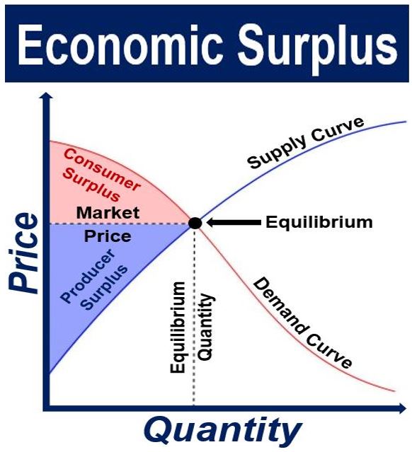 consumer-surplus-definition-measurement-and-example