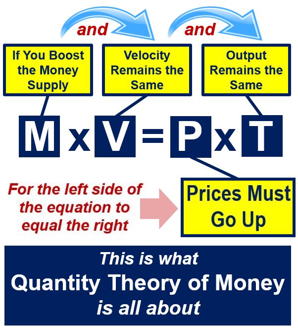 What Is The Quantity Theory Of Money Definition And Meaning