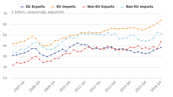 Exports_Quarterly_Contribution_Deficit_Chart