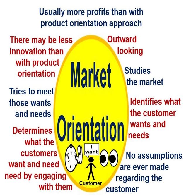 what-is-market-orientation-definition-and-meaning