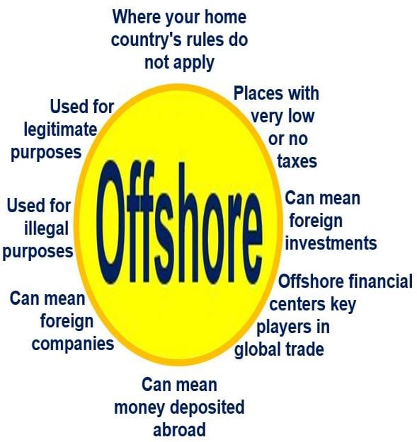 what-is-offshore-definition-and-meaning