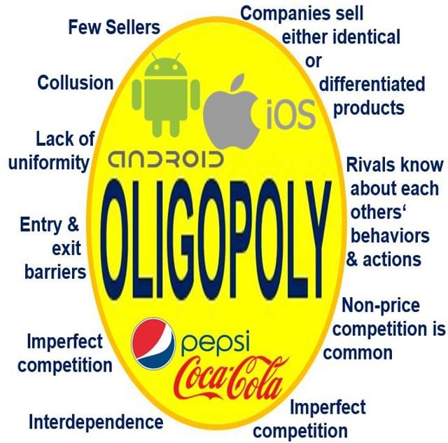 oligopoly-definition-meaning-examples-and-opposite