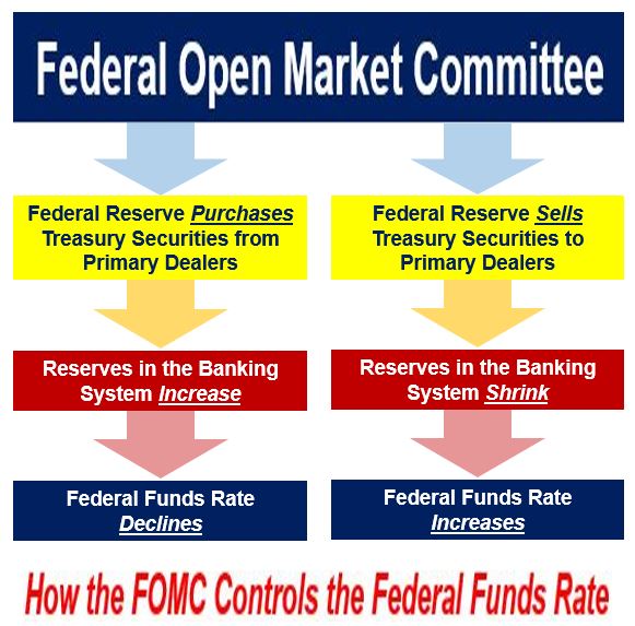 What Is The Meaning Of Open Market