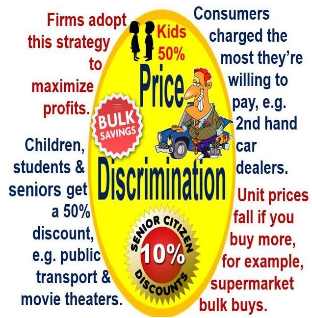 what-is-price-discrimination-definition-and-meaning