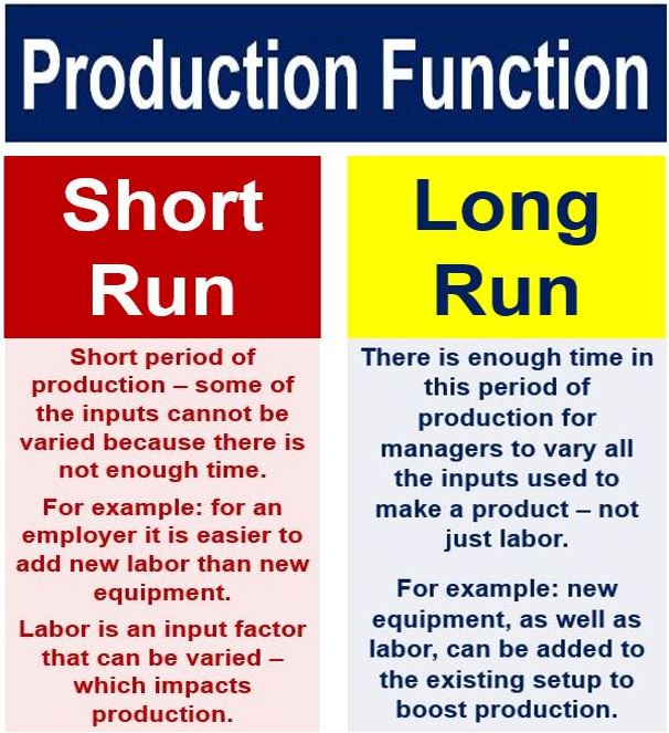 What Is Short Run Production