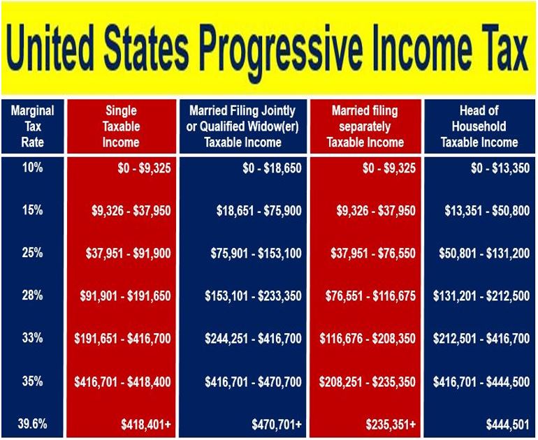 a progressive tax system