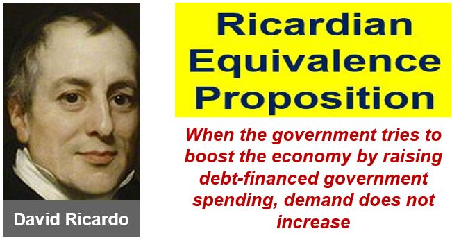 who-was-david-ricardo-comparative-advantage