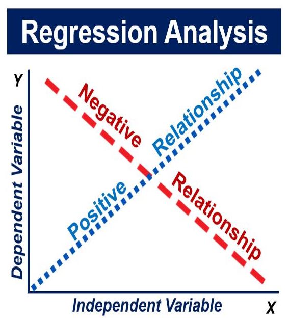 Image result for regression analysis