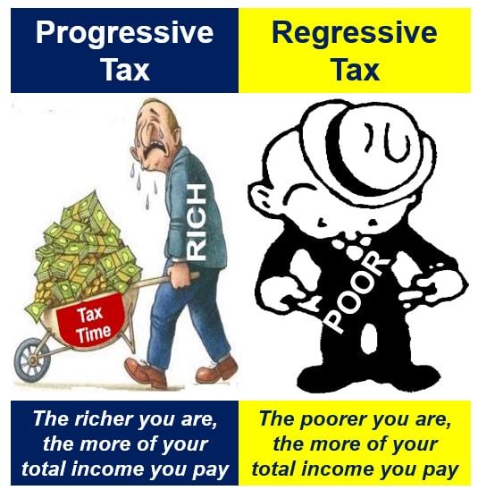 Types Of Progressive Tax