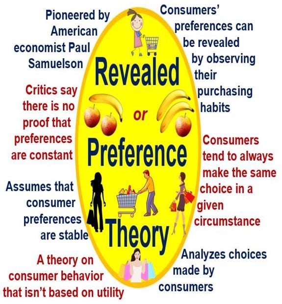 what-is-revealed-preference-theory-definition-and-meaning